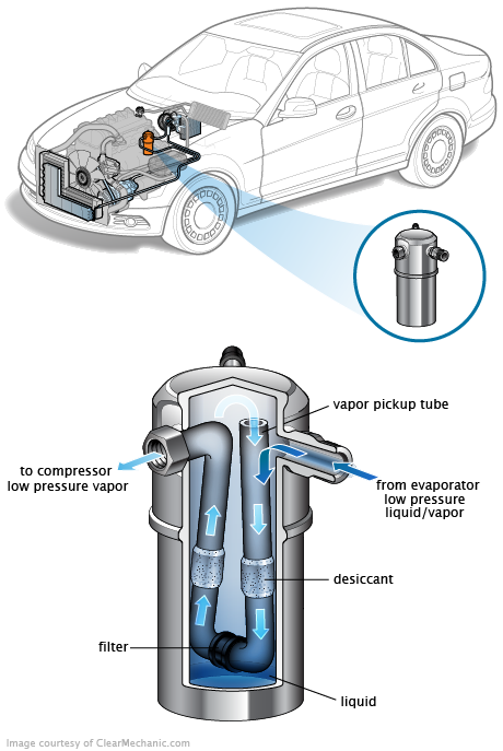 See P2873 repair manual