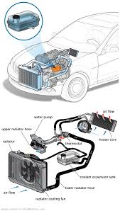 See P2873 repair manual